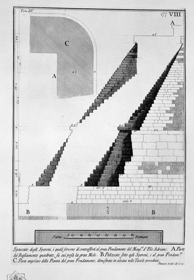 Mausoleo de Adriano de Giovanni Battista Piranesi